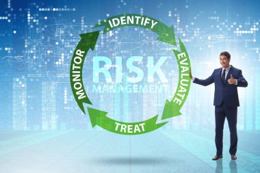 Modern ticarette risk yönetimi kavramı