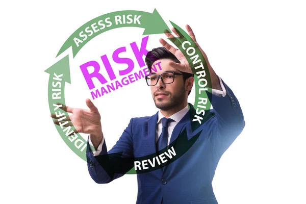 Concepto de gestión de riesgos en las empresas modernas —  Fotos de Stock