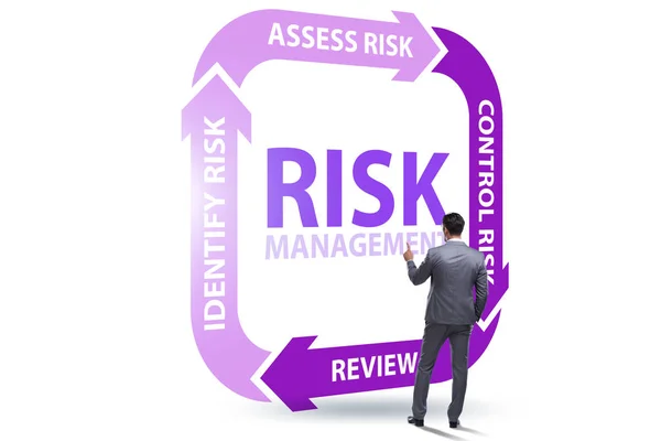 Concepto de gestión de riesgos en las empresas modernas —  Fotos de Stock