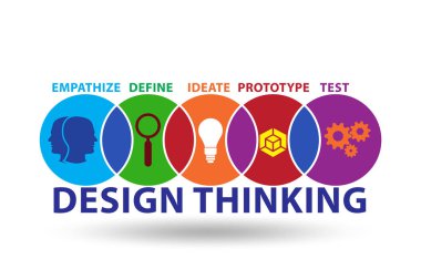 Design thinking concept - 3d rendering clipart