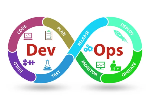 การพัฒนาซอฟต์แวร์ DevOps แนวคิดด้านไอที 3D — ภาพถ่ายสต็อก