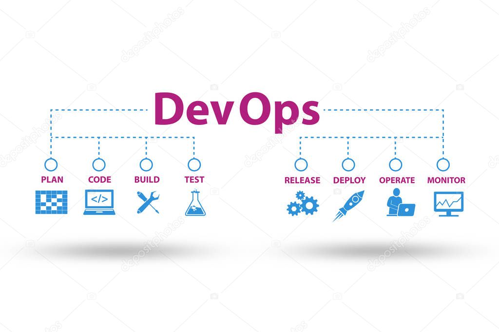 DevOps software development IT concept - 3d rendering