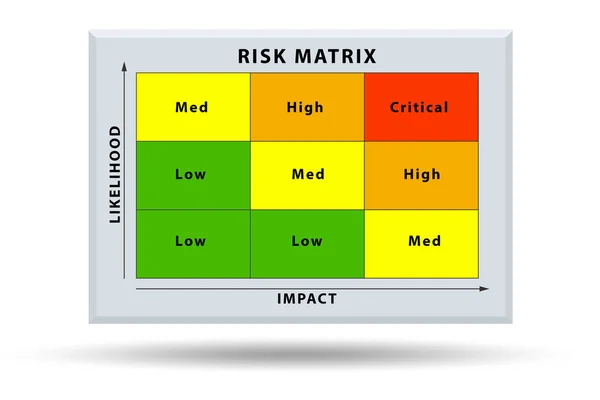 Concept de matrice des risques avec impact et probabilité - rendu 3D — Photo
