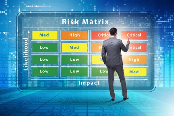 Concept de matrice des risques avec impact et probabilité — Photo