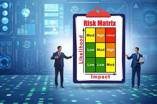 Riskmatriskoncept med påverkan och sannolikhet — Stockfoto