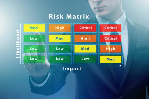 Concepto de matriz de riesgo con impacto y probabilidad —  Fotos de Stock