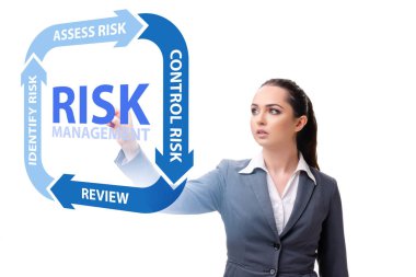 Modern ticarette risk yönetimi kavramı