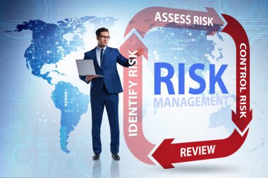 Modern ticarette risk yönetimi kavramı