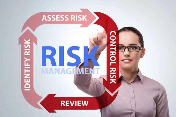 Conceito de gestão de riscos nas empresas modernas — Fotografia de Stock