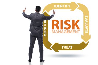 Modern ticarette risk yönetimi kavramı
