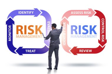 Modern ticarette risk yönetimi kavramı