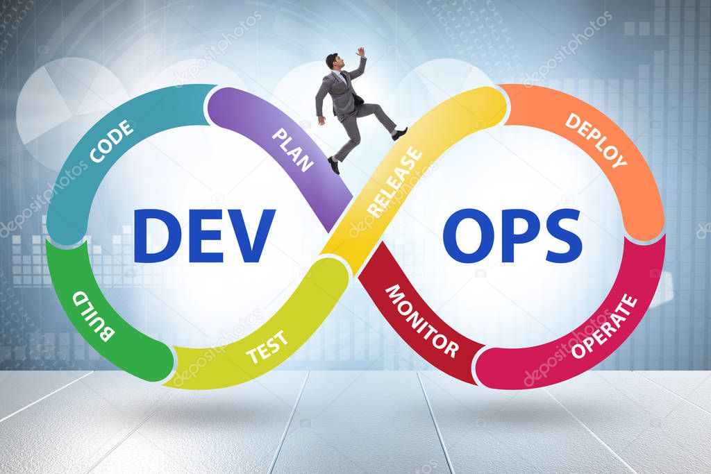 DevOps software development IT concept