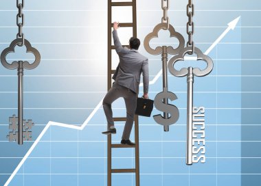 Ekonomik başarı kavramının anahtarı iş adamı