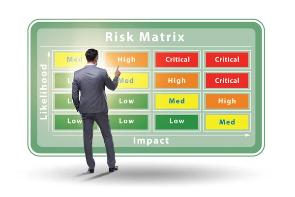 Concept de matrice des risques avec impact et probabilité — Photo