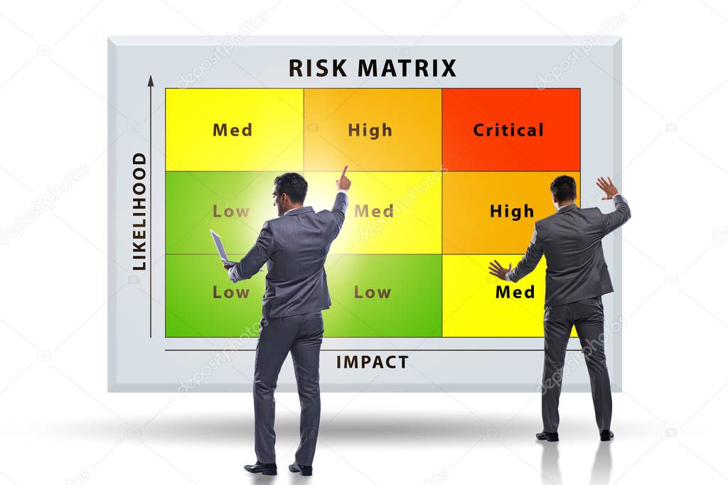 Risk Matrix concept with impact and likelihood