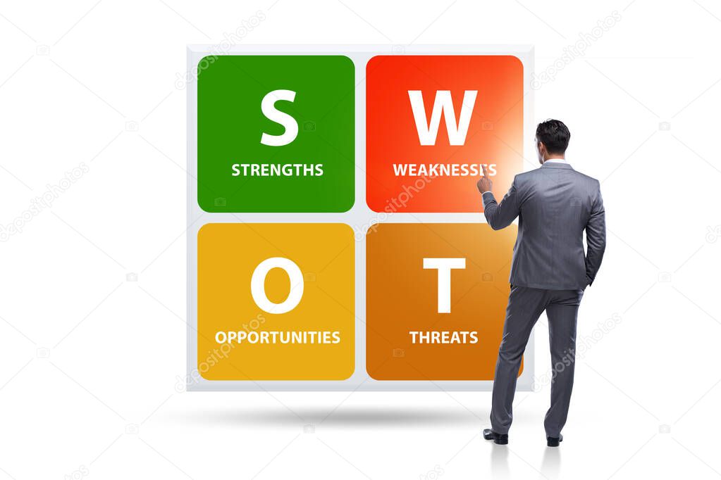 SWOT technique concept for business