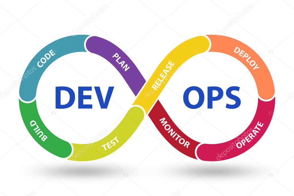 DevOps software development IT concept - 3d rendering