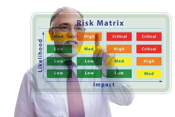 Concept de matrice des risques avec impact et probabilité — Photo