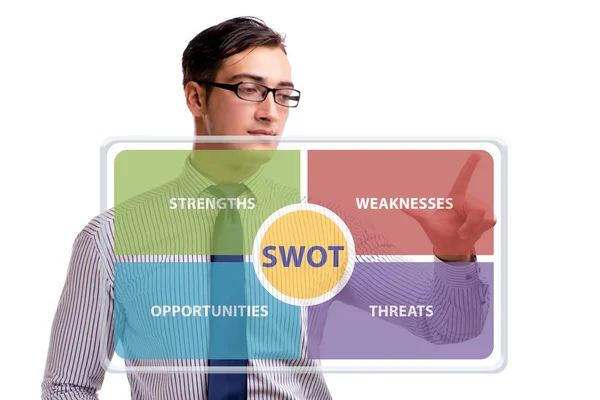 Концепція технології SWOT для бізнесу — стокове фото