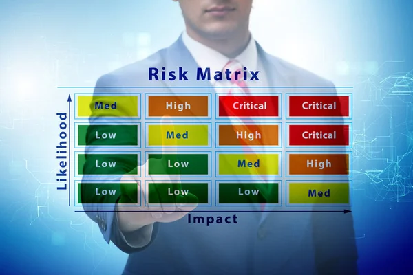 Riskmatriskoncept med påverkan och sannolikhet — Stockfoto