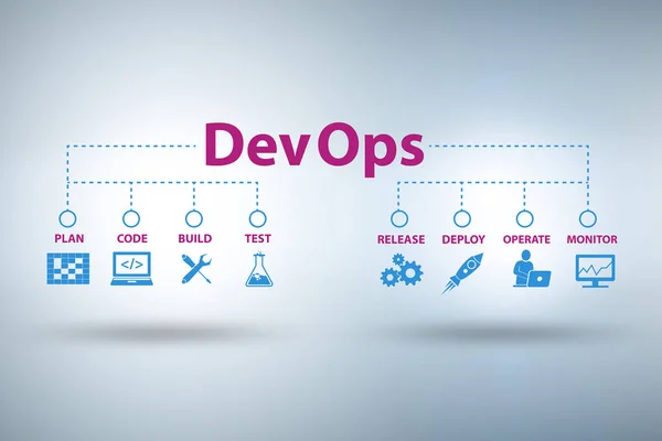 DevOps software development IT concept - 3d rendering — Stock Photo, Image