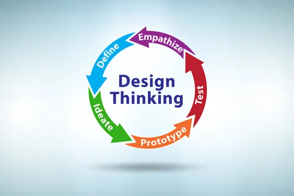 Design thinking concept - 3d rendering