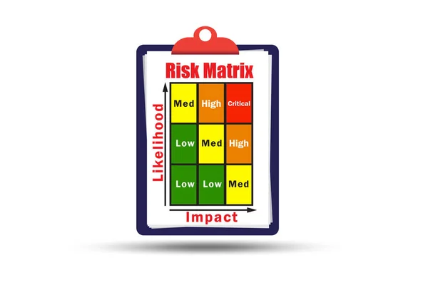 Концепція матриці ризику з впливом та правдоподібністю - 3d візуалізація — стокове фото