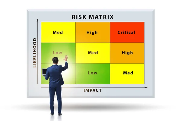 Concept de matrice des risques avec impact et probabilité — Photo