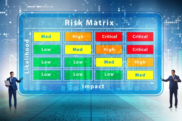 Concepto de matriz de riesgo con impacto y probabilidad —  Fotos de Stock