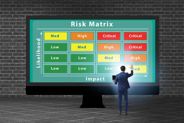 Концепція матриці ризику з впливом та ймовірністю — стокове фото