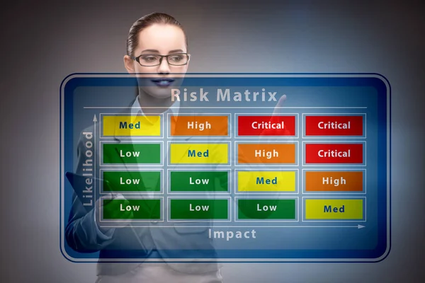 Concept de matrice des risques avec impact et probabilité — Photo