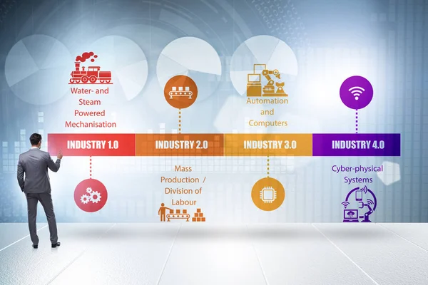 Concept Industrie 4.0 avec différentes étapes — Photo