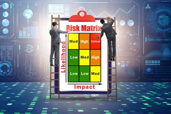 Conceito de Matriz de Risco com impacto e probabilidade — Fotografia de Stock
