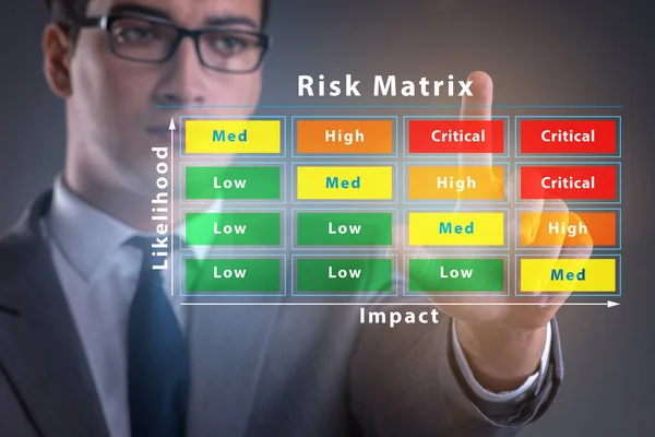 Concepto de matriz de riesgo con impacto y probabilidad —  Fotos de Stock