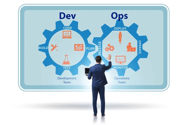 Devops software development It concept — Stock fotografie