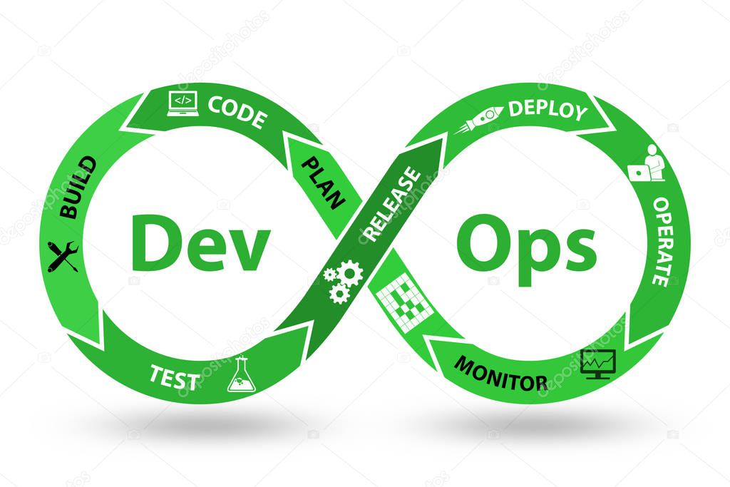 DevOps software development IT concept - 3d rendering