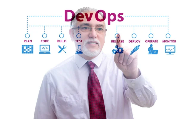 Devops software development It concept — Stock fotografie