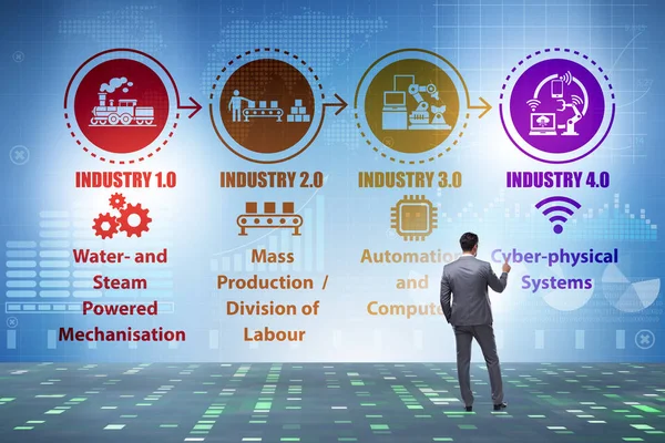 Industry 4.0 concept with various stages — Stock Photo, Image