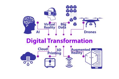 Dijital dönüşüm konsepti - 3d oluşturma