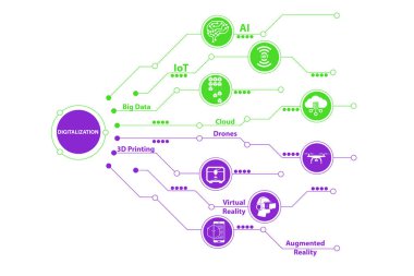 Dijital dönüşüm konsepti - 3d oluşturma