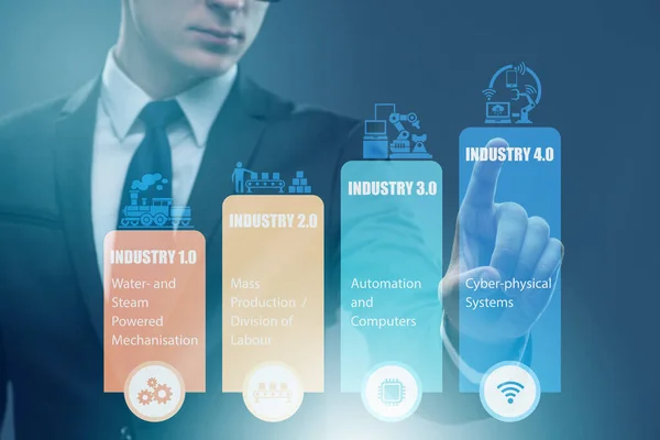 Industry 4.0 concept with various stages — 스톡 사진