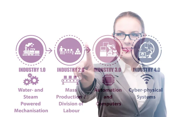 Industry 4.0 concept with various stages — 스톡 사진