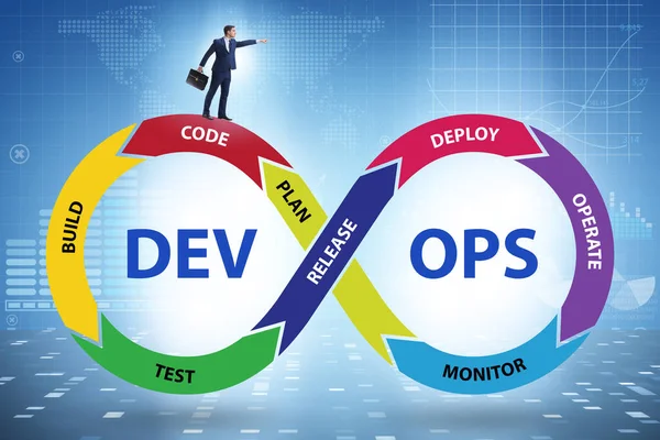 Devops software ontwikkeling Het concept — Stockfoto