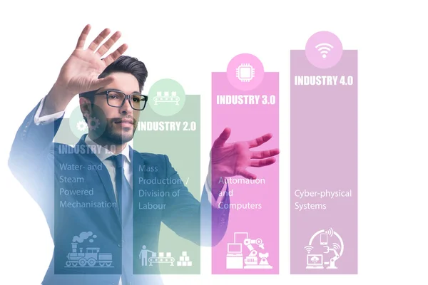 Industrie 4.0-Konzept mit verschiedenen Stufen — Stockfoto