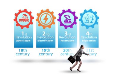 Industry 4.0 concept and stages of development clipart