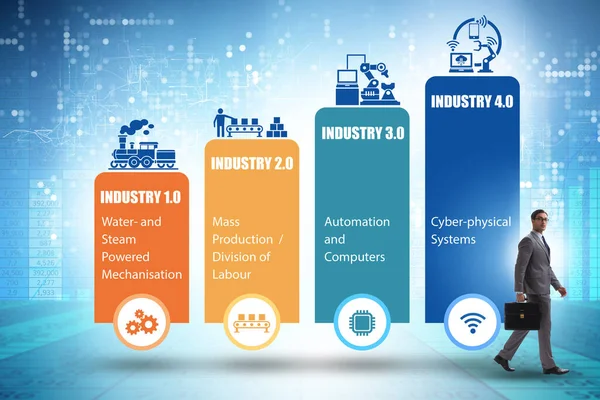 Concept Industrie 4.0 avec différentes étapes — Photo