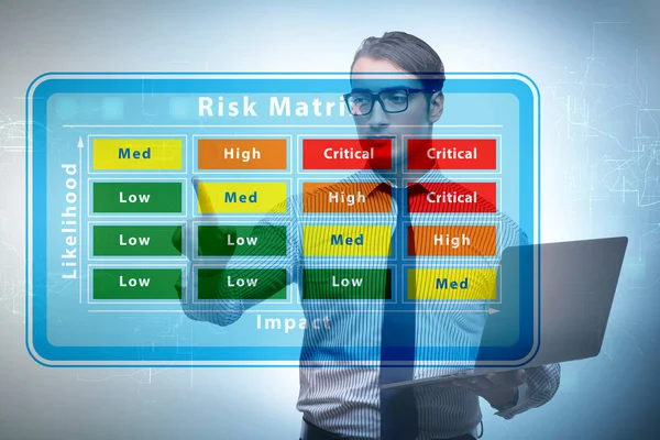 Concept de matrice des risques avec impact et probabilité — Photo