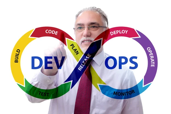 Desenvolvimento de software DevOps conceito de TI — Fotografia de Stock