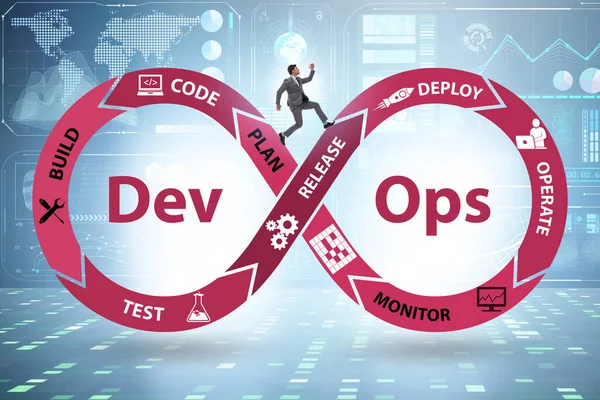 Devops mjukvaruutveckling Det koncept — Stockfoto