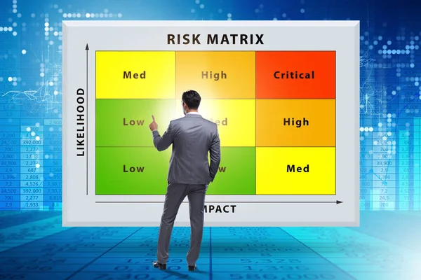 Concept de matrice des risques avec impact et probabilité — Photo